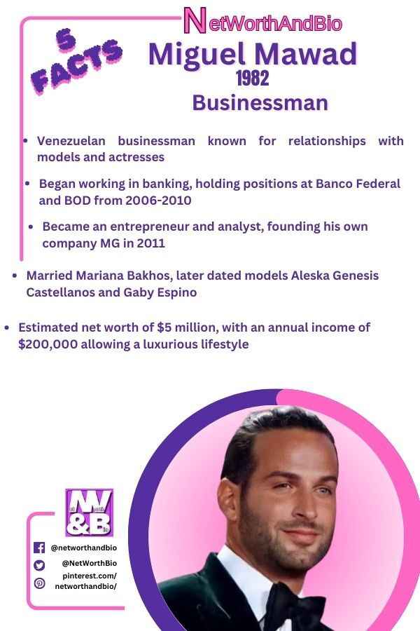 MiguelMawadNetWorthBioAgeWikipediaInstagramCareerSuccessStory