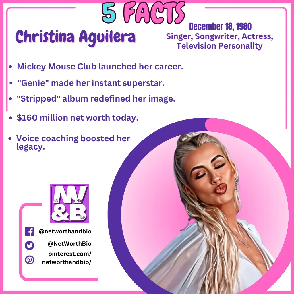 5 Facts of Christina Aguilera