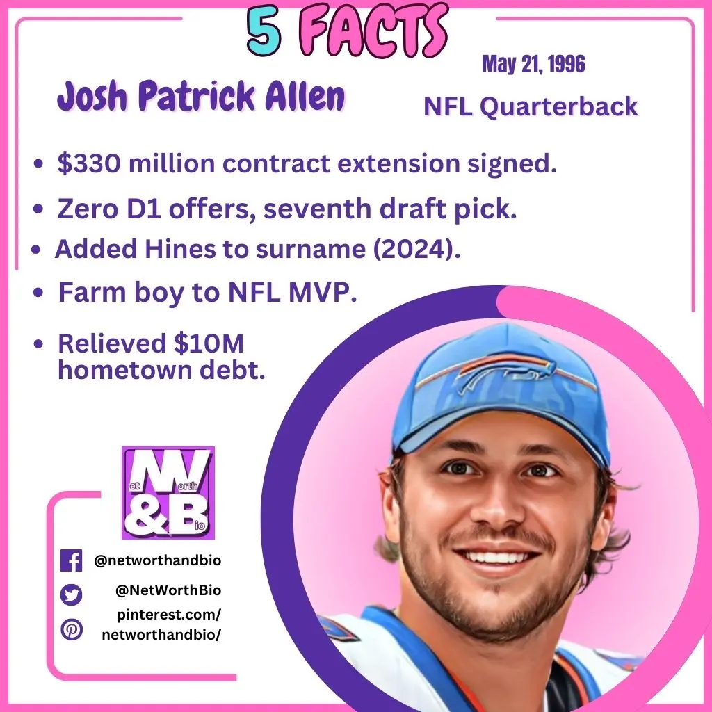 Josh Allen 5 Facts
