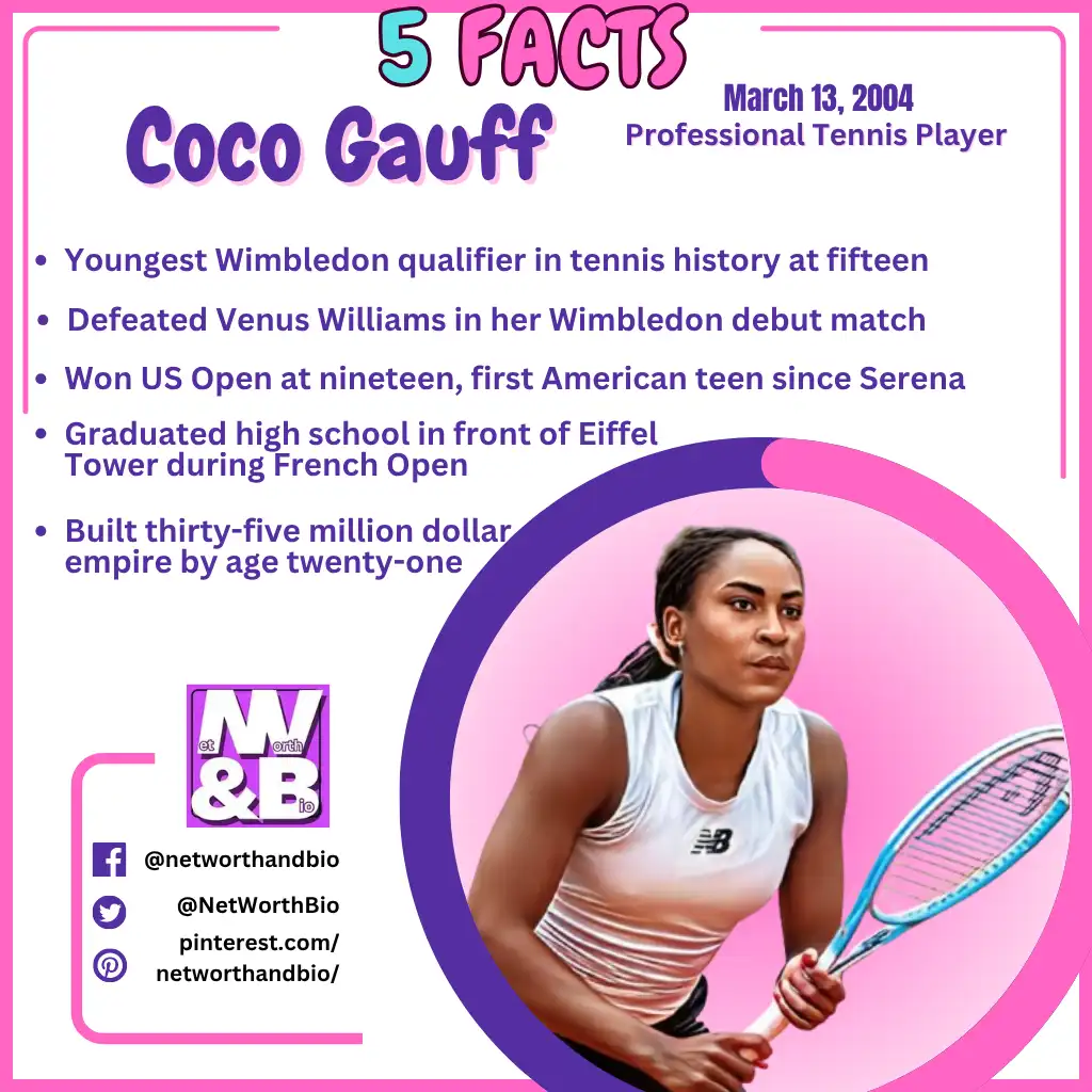 Coco Gauff 5 facts